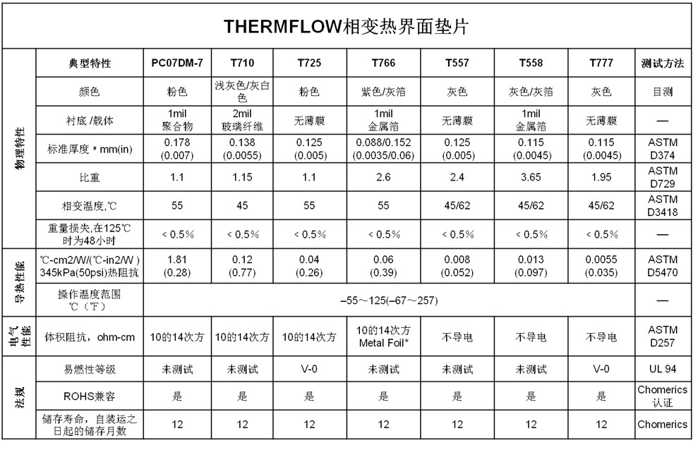 技术参数