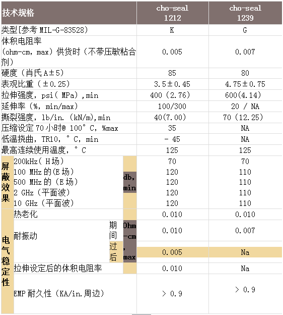 波导垫片订货步骤