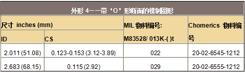 波导衬料——带‘O’形断面的模制圆形