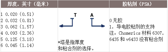 派克固美丽板料和模切件的厚度和胶粘剂