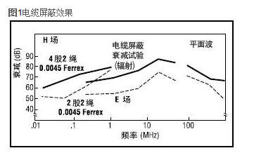 派克固美丽ZIP-EX-2拉链电缆屏蔽的重要技术参数