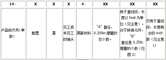 派克固美丽ZIP-EX-2拉链电缆屏蔽的订货资料