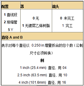 派克固美丽ZIP-EX-2拉链电缆屏蔽的订货资料 派克固美丽ZIP-EX-2拉链电缆屏蔽的订货资料