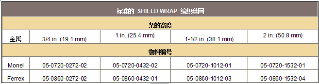 派克固美丽SHIELD WRAP编织丝网屏蔽带的订货步骤