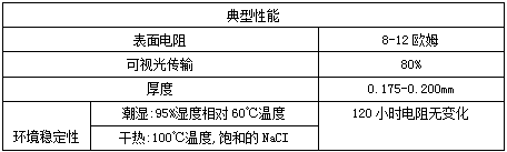 派克固美丽WIN-SHIELD AgF8导电膜的典型性能