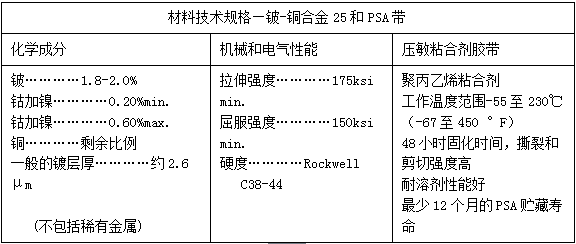 派克固美丽铍铜弹片的技术规格