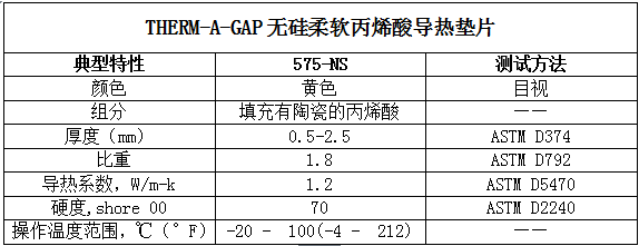 派克固美丽575-NS的典型特性