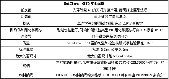 派克固美丽EmiClare GP70 EMI屏蔽窗的技术规格