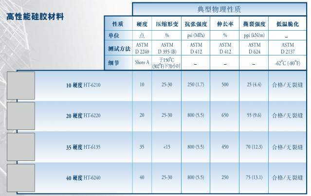 实心高性能硅胶材料参数表