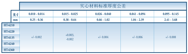 厚度公差